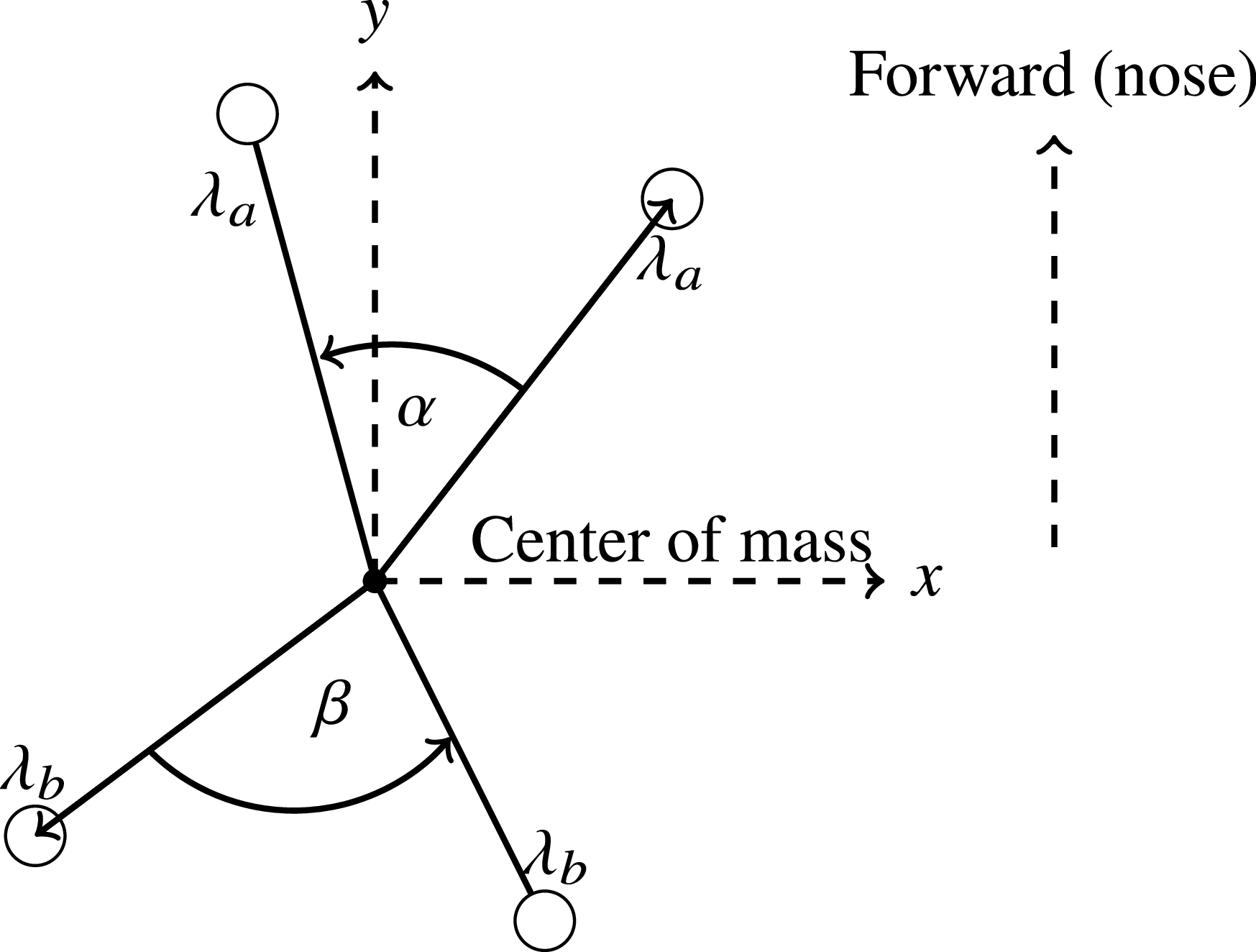 Figure 0