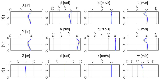 Figure 35