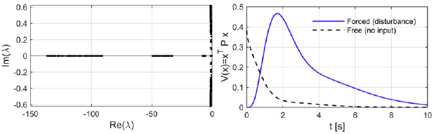 Figure 36
