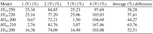 Figure 21