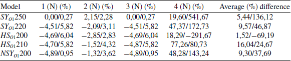 Figure 22