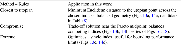 Figure 37