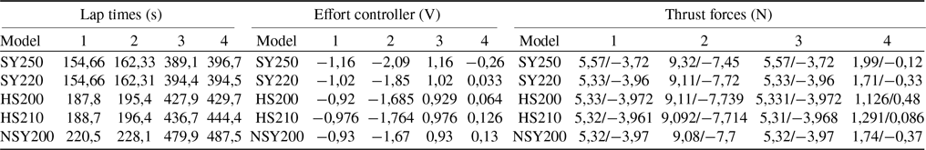 Figure 15