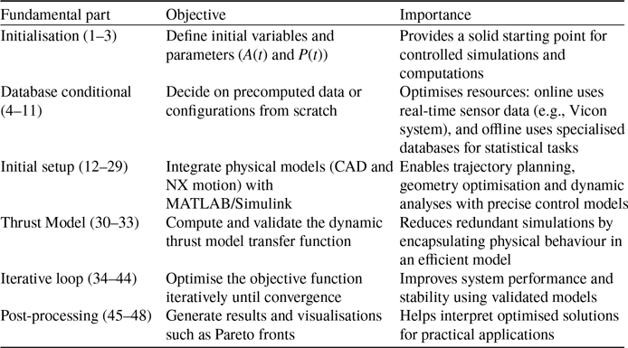 Figure 18