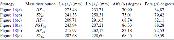 Figure 19