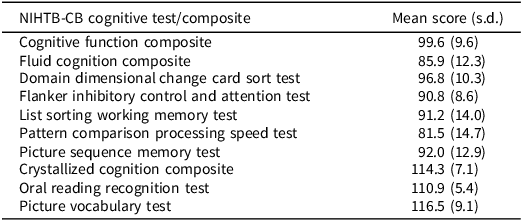 Figure 0