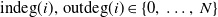 i n d e g left parenthesis i right parenthesis comma o u t d e g left parenthesis i right parenthesis element of StartSet 0 comma ellipsis comma upper N EndSet