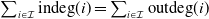 sigma summation Underscript i element of script upper I Endscripts i n d e g left parenthesis i right parenthesis equals sigma summation Underscript i element of script upper I Endscripts o u t d e g left parenthesis i right parenthesis