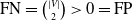 FN equals StartBinomialOrMatrix StartAbsoluteValue upper V EndAbsoluteValue Choose 2 EndBinomialOrMatrix greater than 0 equals FP