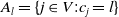 upper A Subscript l Baseline equals StartSet j element of upper V colon c Subscript j Baseline equals l EndSet