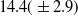14.4 left parenthesis plus or minus 2.9 right parenthesis