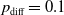 p Subscript diff Baseline equals 0.1