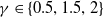 gamma element of StartSet 0.5 comma 1.5 comma 2 EndSet