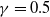 gamma equals 0.5