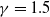 gamma equals 1.5