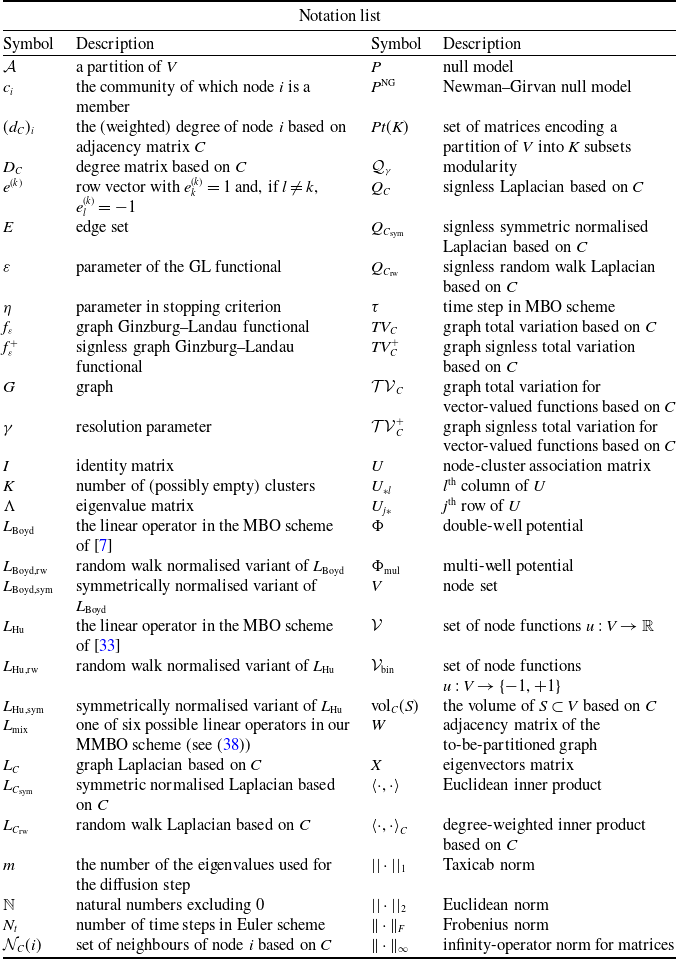 Figure 0