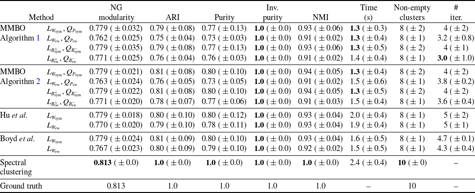 Figure 18