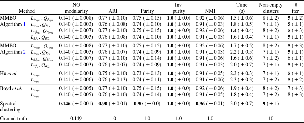 Figure 19
