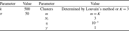 Figure 20