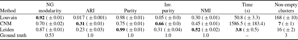 Figure 21