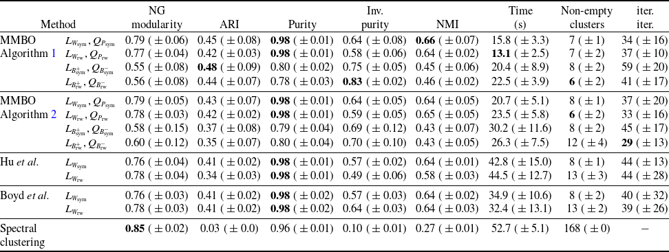 Figure 22