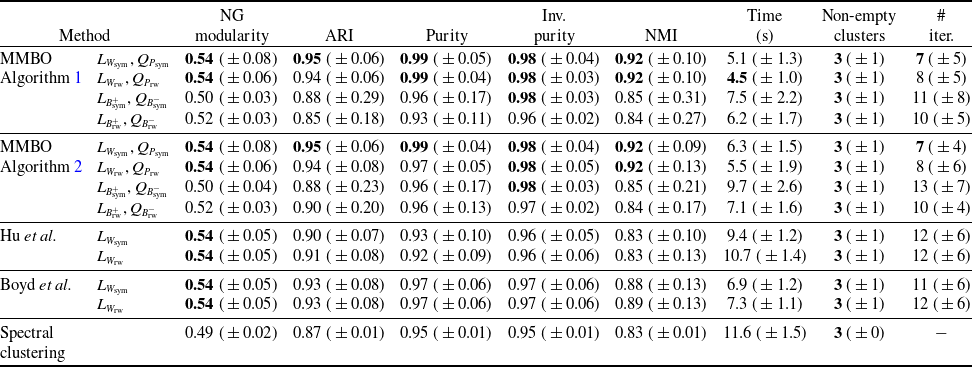 Figure 23