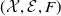left parenthesis script upper X comma script upper E comma upper F right parenthesis