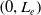 left parenthesis 0 comma upper L Subscript e Baseline right parenthesis