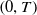 left parenthesis 0 comma upper T right parenthesis