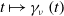 t right arrow from bar gamma Subscript nu Baseline left parenthesis t right parenthesis