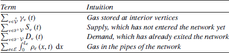 Figure 0