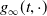 g Subscript normal infinity Baseline left parenthesis t comma dot right parenthesis