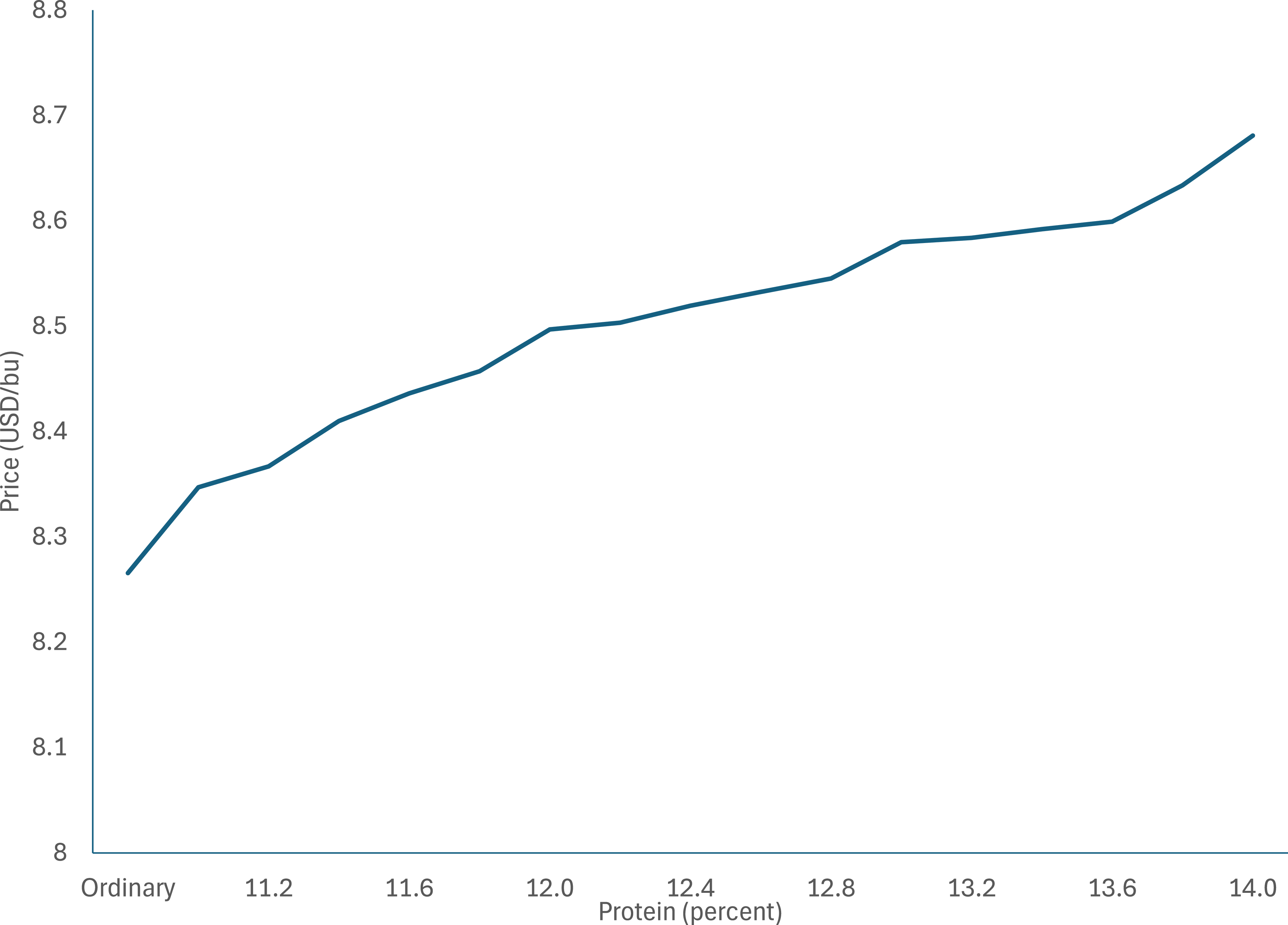 Figure 0