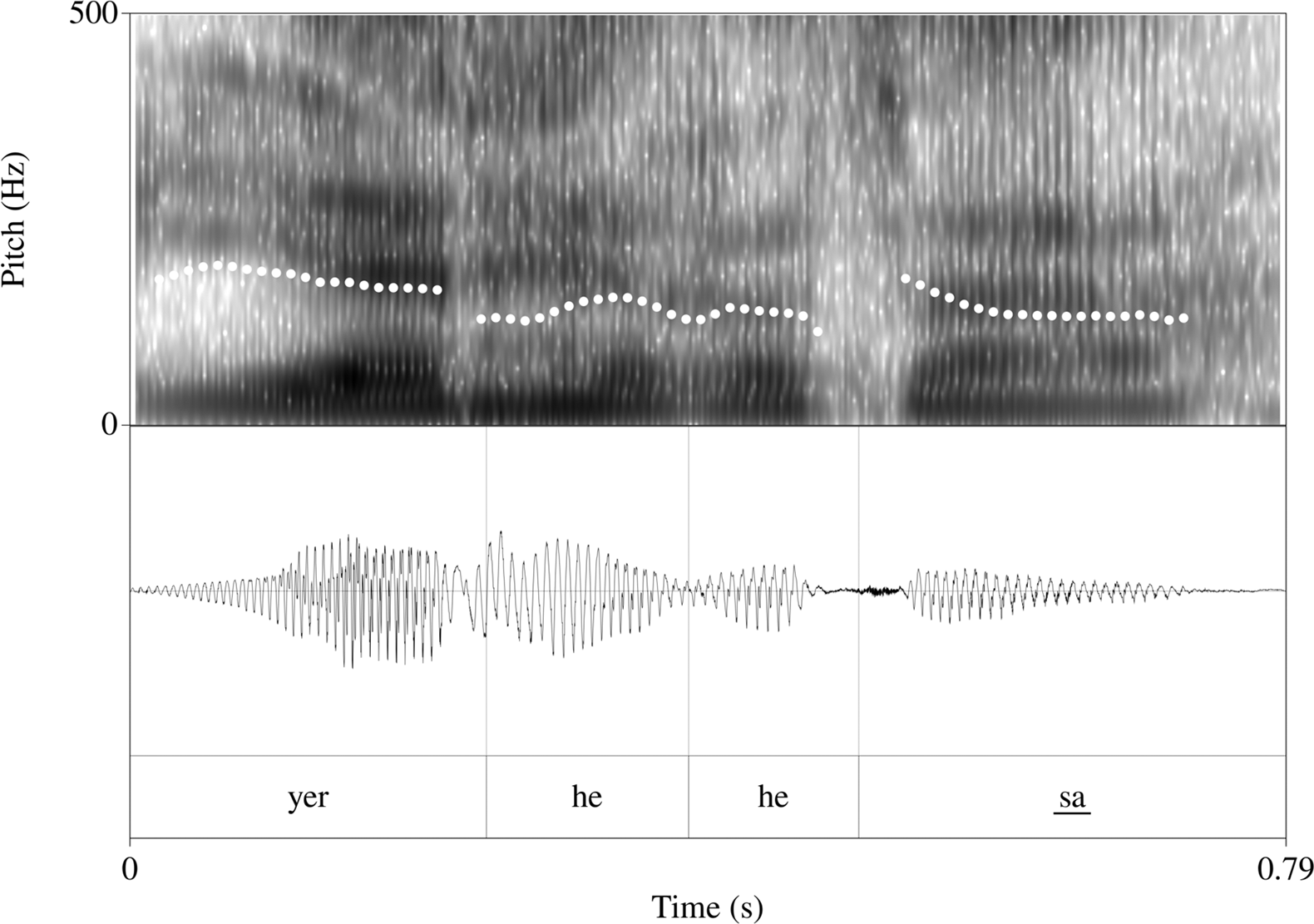 Figure 17