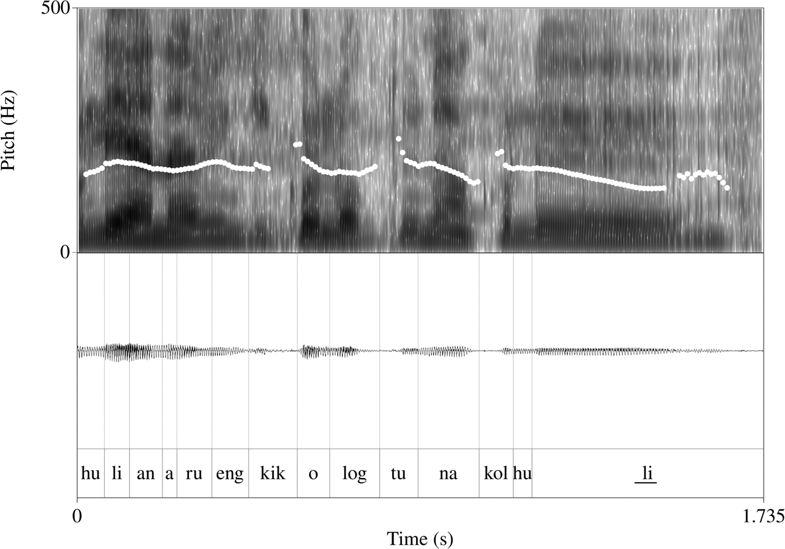 Figure 13