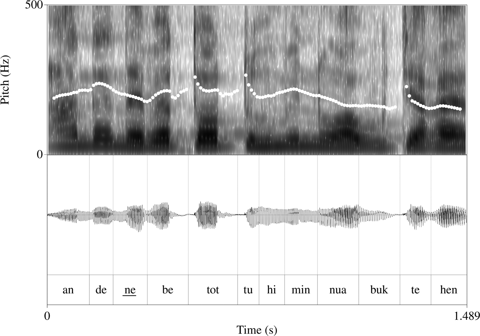 Figure 14