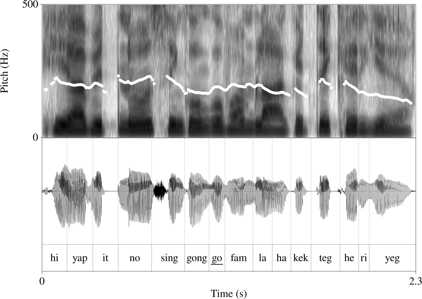 Figure 15