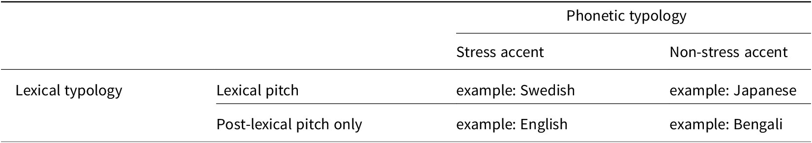 Figure 0