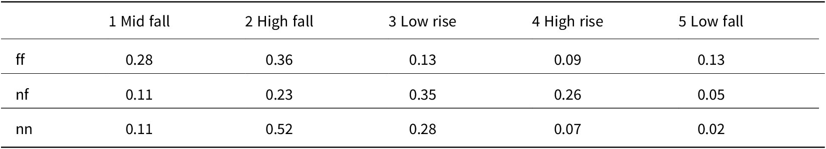 Figure 18