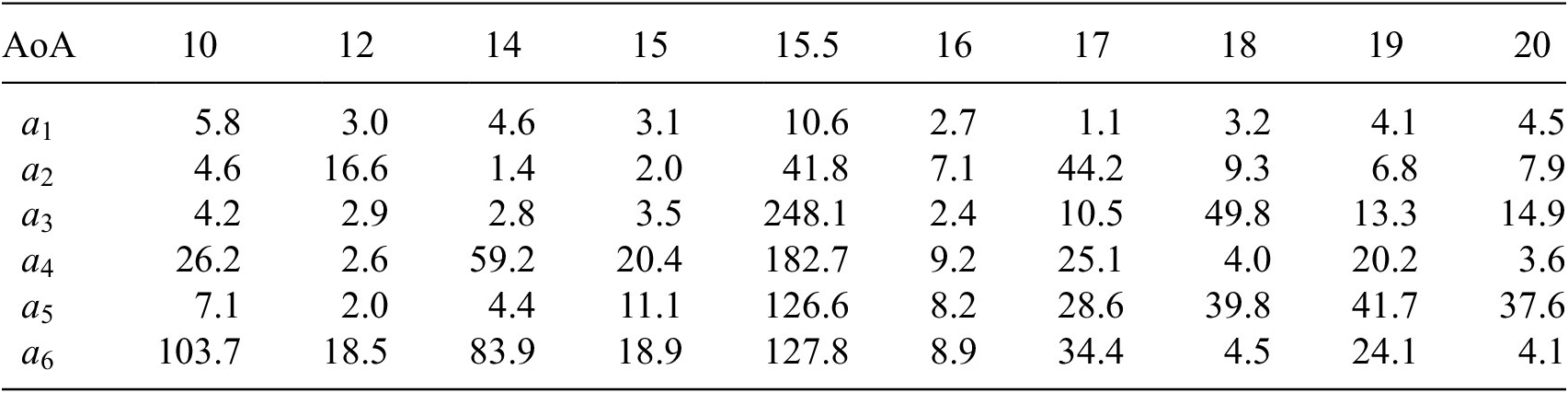 Figure 16