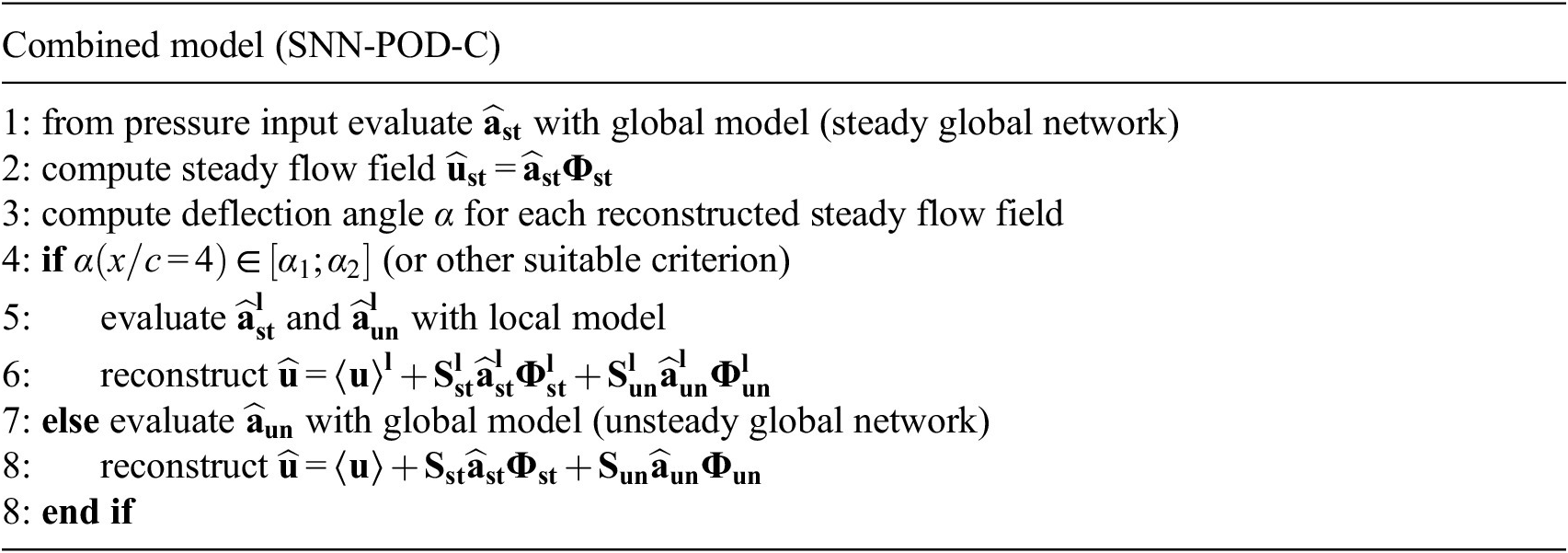 Figure 21