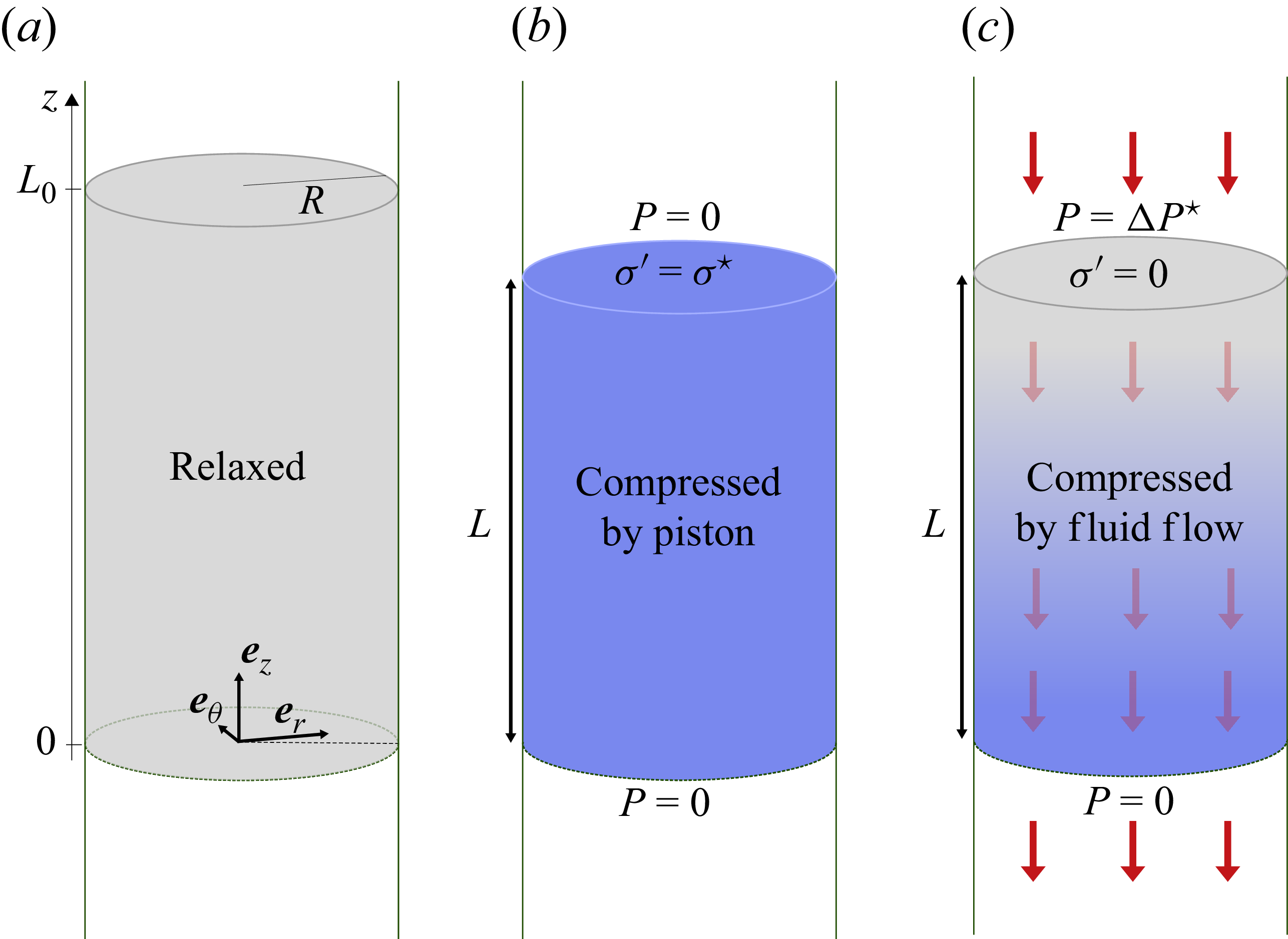 Figure 0