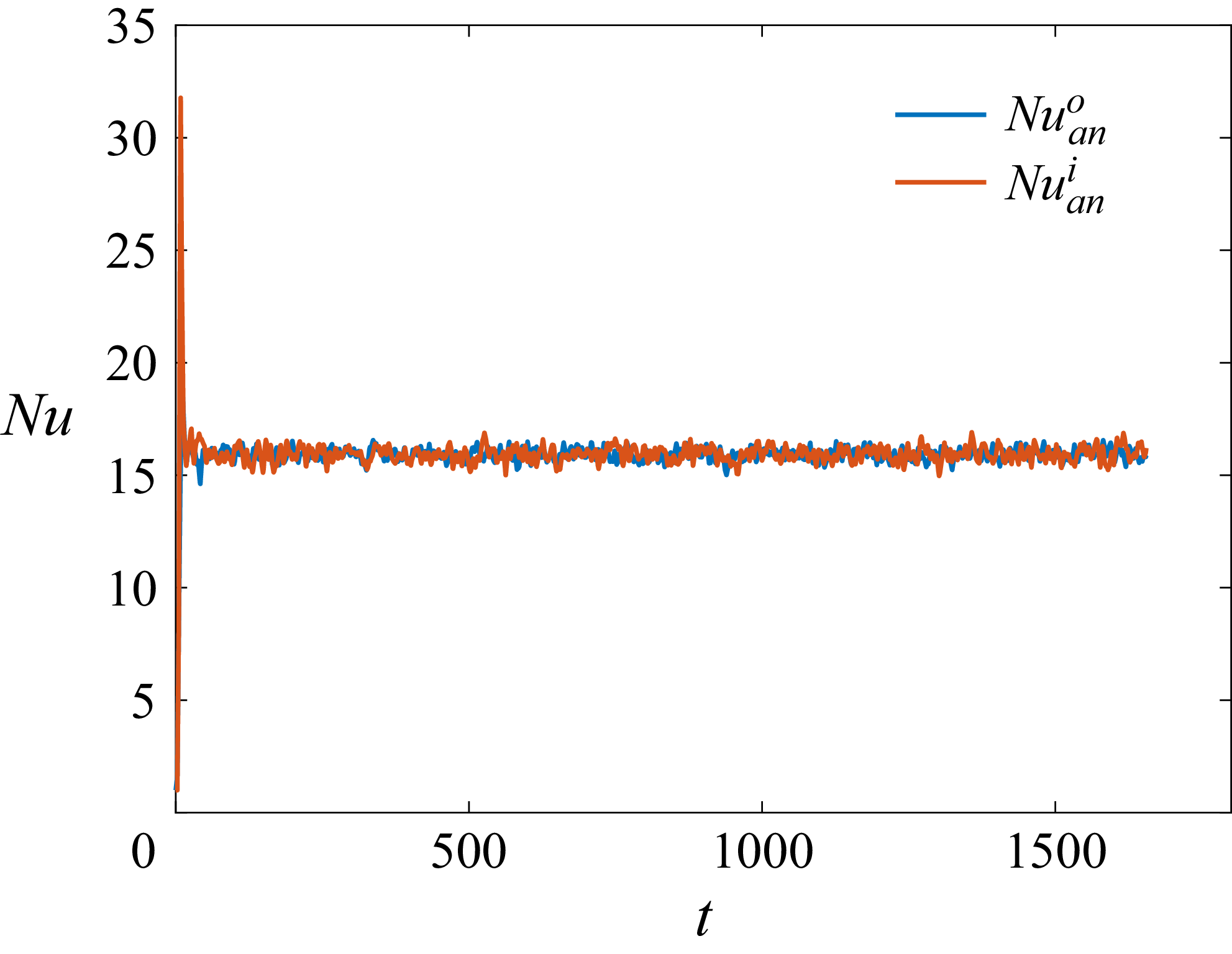 Figure 22