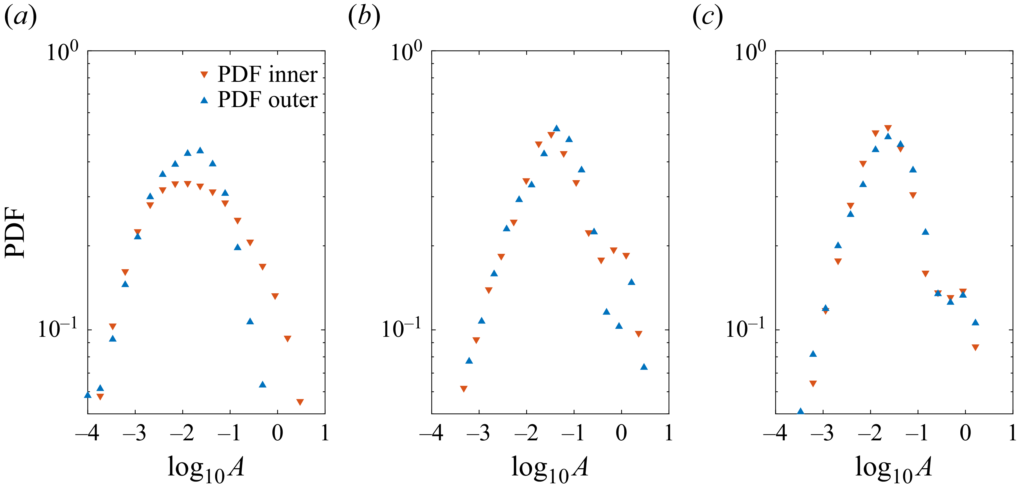 Figure 8