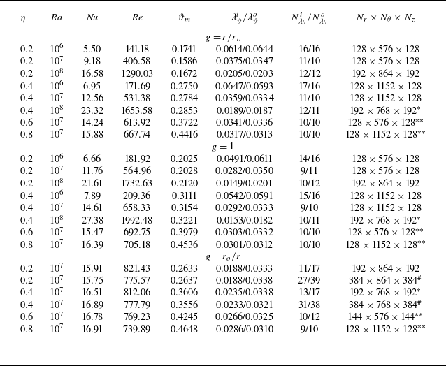 Figure 23