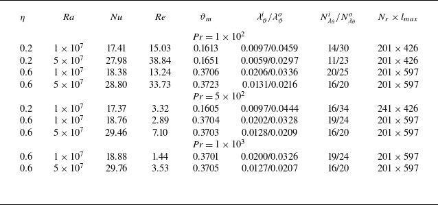 Figure 24
