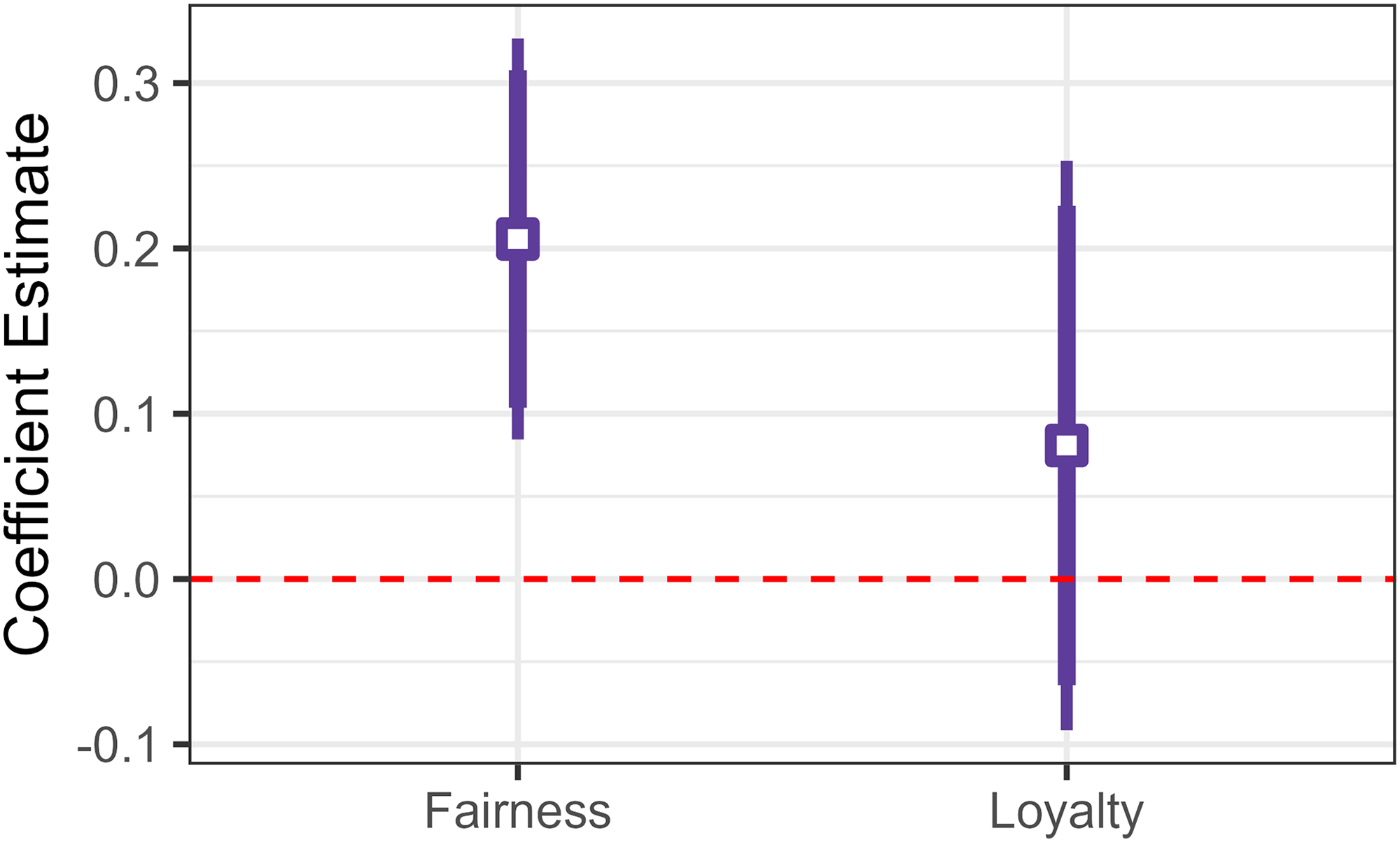 Figure 0