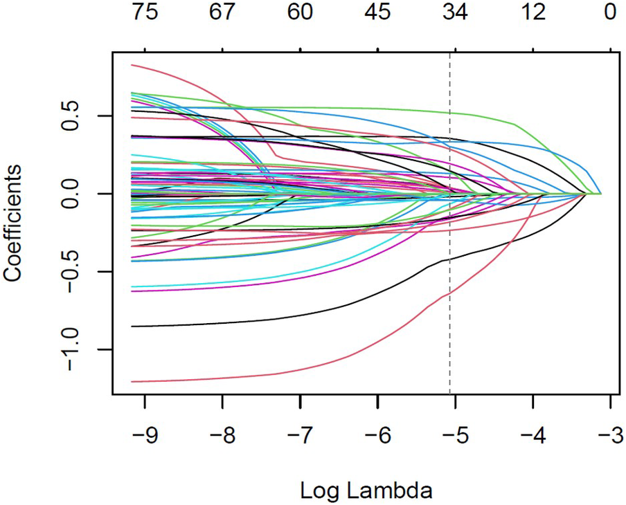 Figure 0