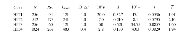Figure 0