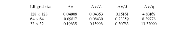 Figure 28